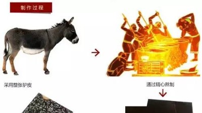 木瓜蛋白酶、胰酶，复合酶，哪个适合水解驴皮生产胶原蛋白肽